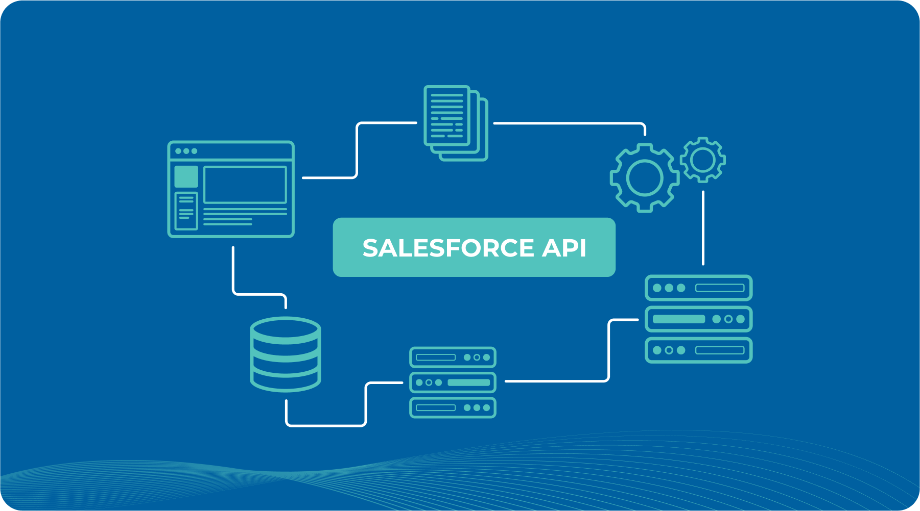 How to use the Salesforce API: A Comprehensive guide for software ...